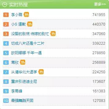 李小璐夫妻靠跳韩舞翻红,明星都解锁了韩流新