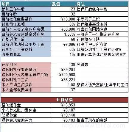 退休后能拿多少钱 养老金退休后能拿多少 养老金怎么算 养老金