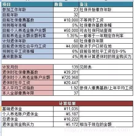 退休后能拿多少钱 养老金退休后能拿多少 养老金怎么算 养老金