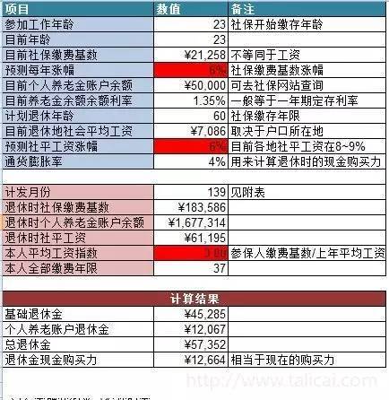 退休后能拿多少钱 养老金退休后能拿多少 养老金怎么算 养老金