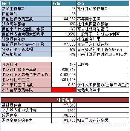 退休后能拿多少钱 养老金退休后能拿多少 养老金怎么算 养老金