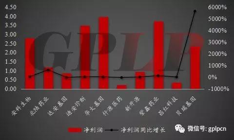 基因测序公司排名_基因测序(2)