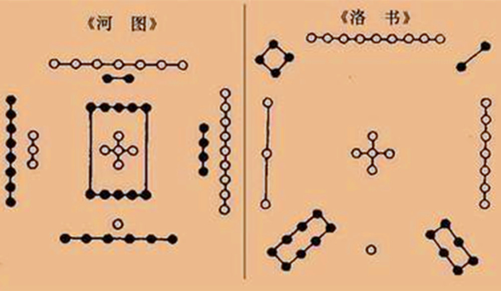 古老而神秘的:河图洛书,防风氏,山海经,良渚文字