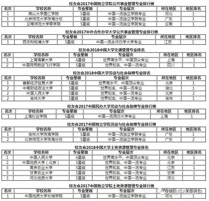 校友会2018中国大学公共管理专业排名:北大第