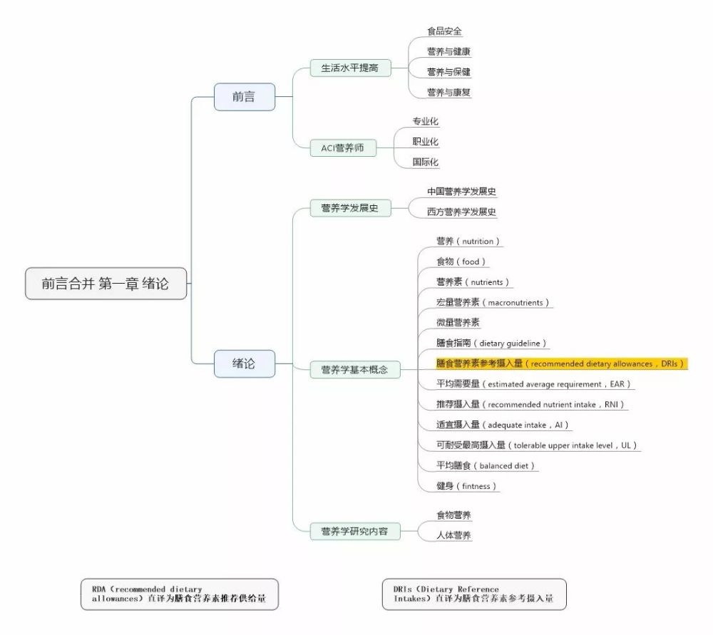 福建营养师报考条件