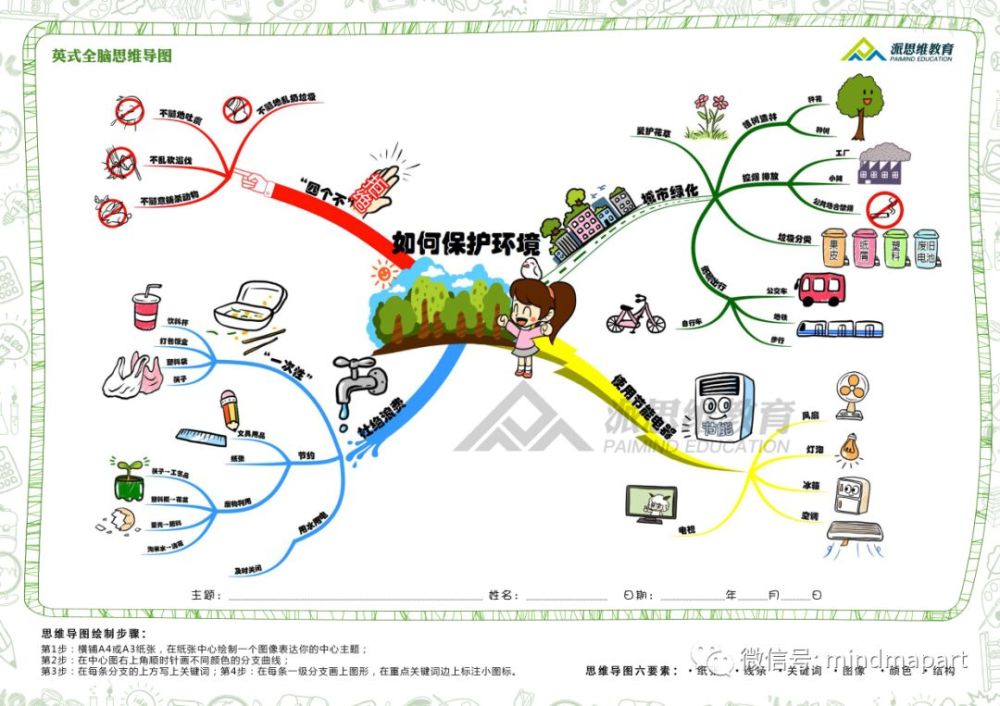 一张思维导图带你了解水资源!