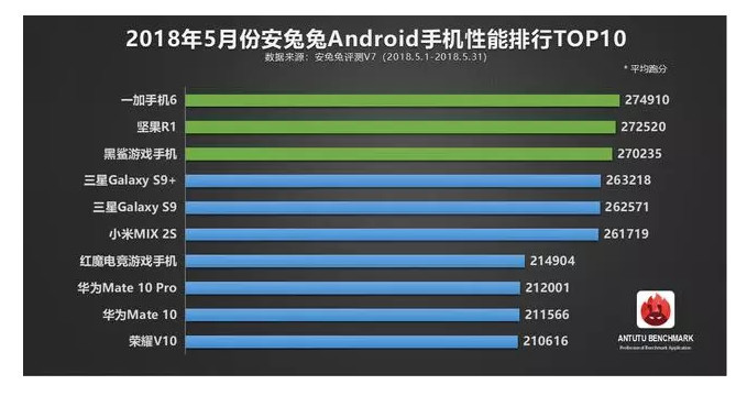 安兔兔手机跑分排行榜，解析手机性能的新视角