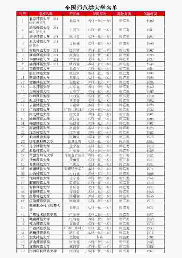 全国师范排名_全国师范大学排名(2)