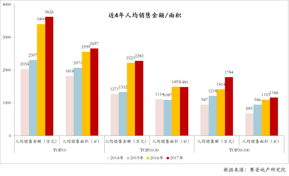 人均面积指标_通达信面积指标公式