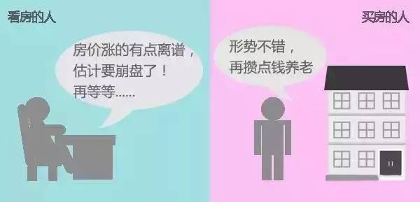 【等不起】十年，看房人与买房人的对比，惊呆了！