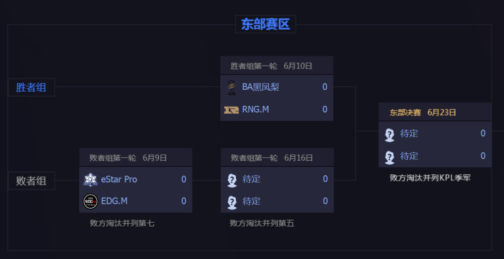 KPL前瞻:EDGM季后赛再遇eStarPro!最强阵容