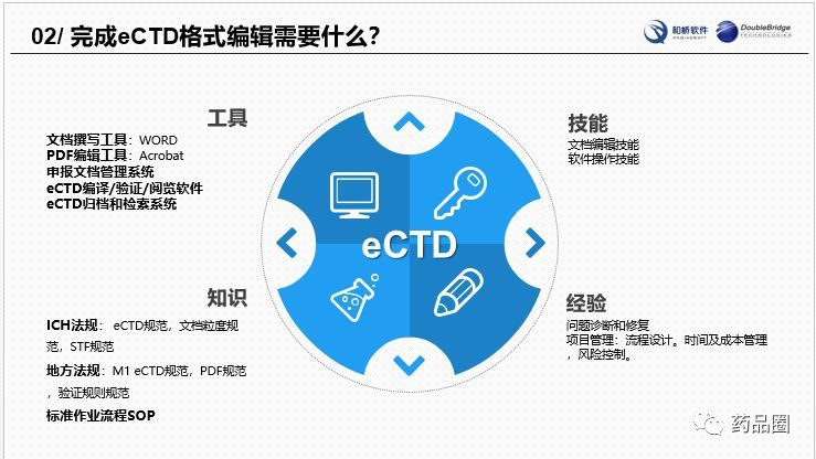 CDE药品ECTD资料管理系统项目公开招标