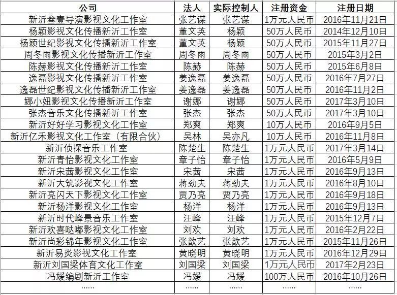 中国gdp动态演变视频下载2021_改革开放40年 中国各省区GDP排位演变