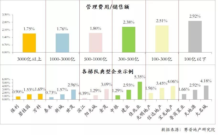提高人均效率_提高效率
