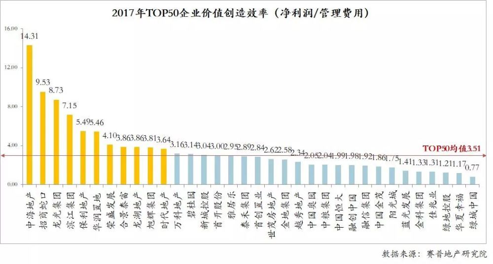 人均管理费用_情绪管理图片(3)