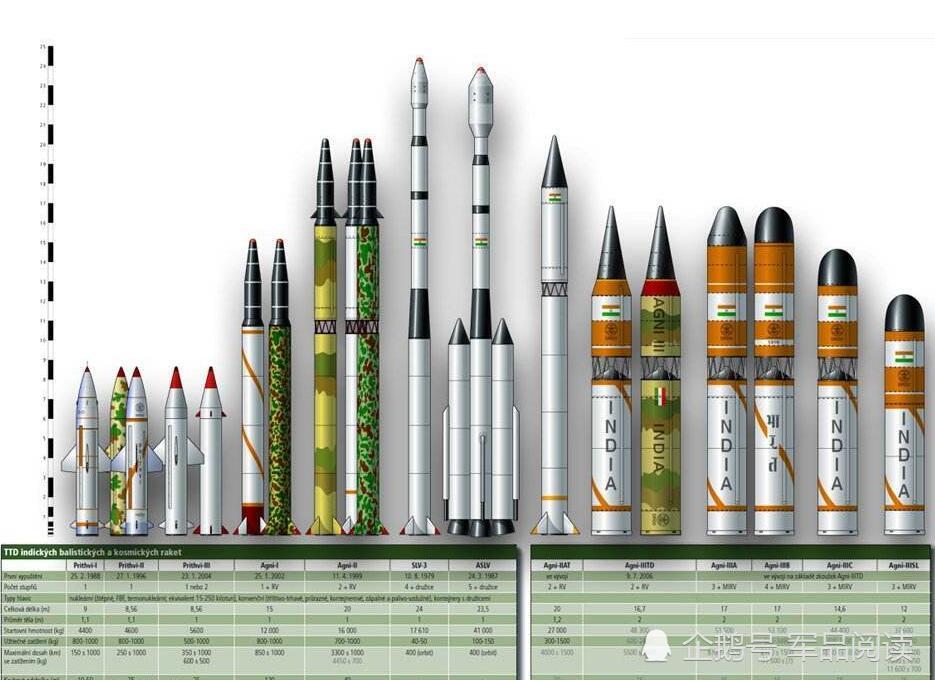 级武器,世界第一枚导弹诞生于二战时期,由德国研制成功的v1巡航导弹