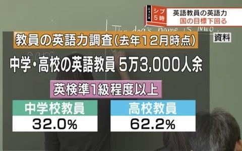 企鹅娘吐槽：你觉得日本妹子说英语好听吗？