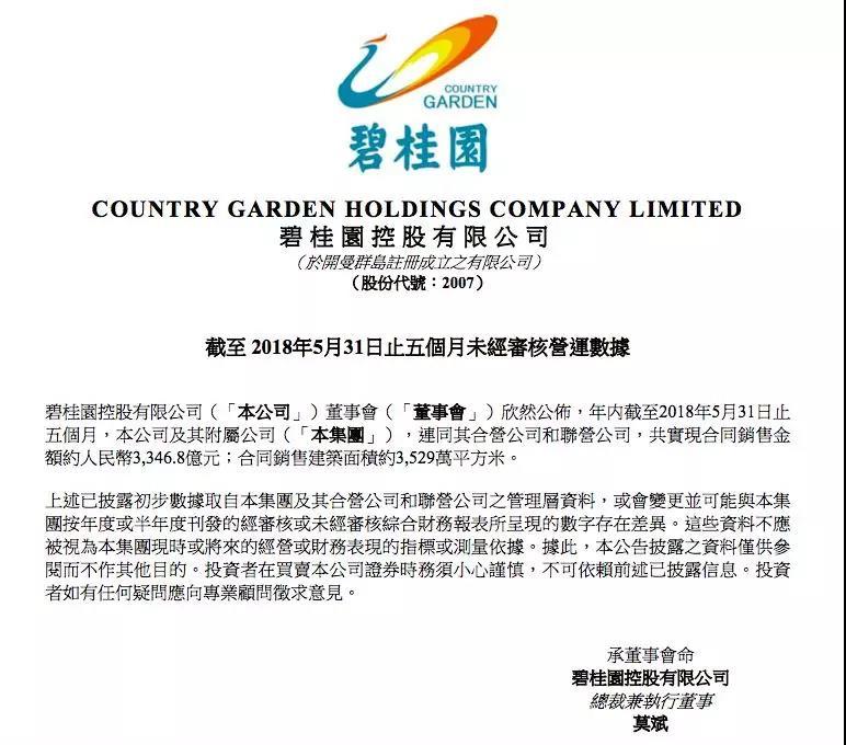 碧桂园福布斯排名第143位 前五月业绩3346.8亿