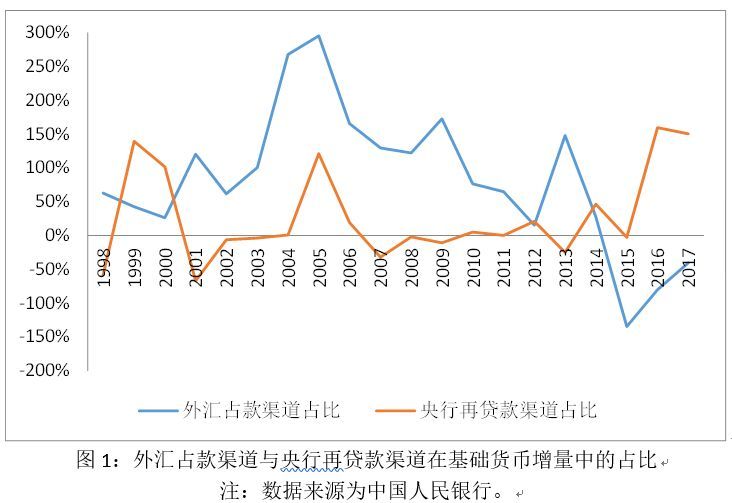 gdp变动率(3)