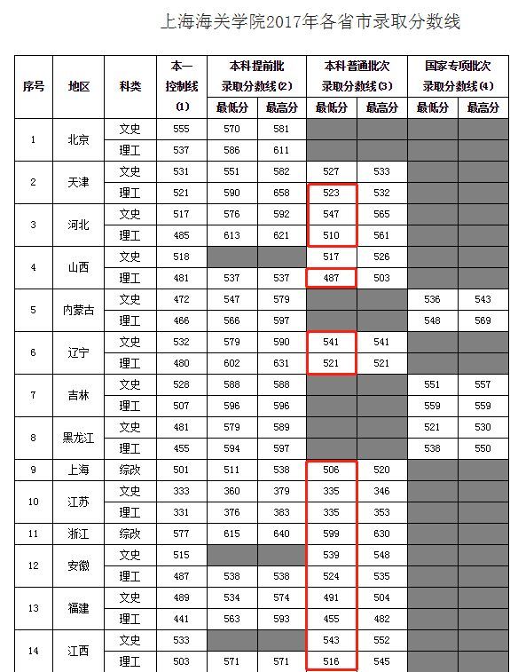 图/上海海关学院教务处网站