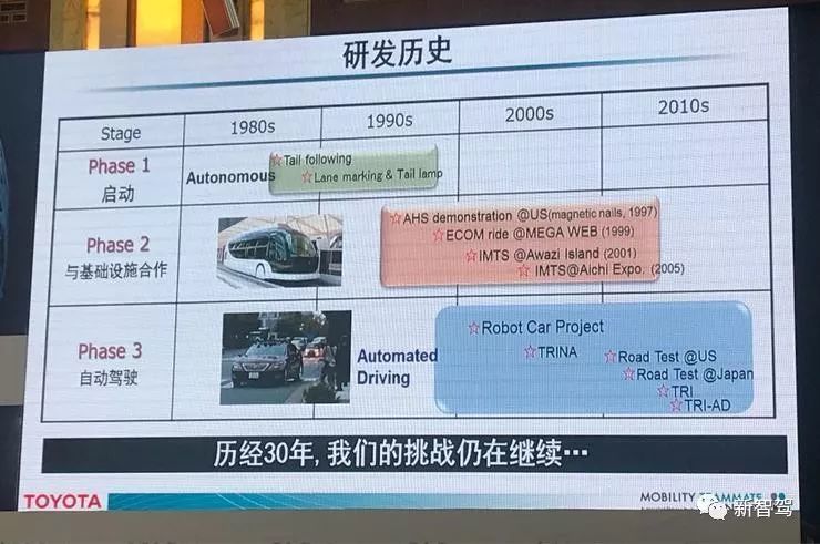 日本车企巨头丰田的自动驾驶技术与策略