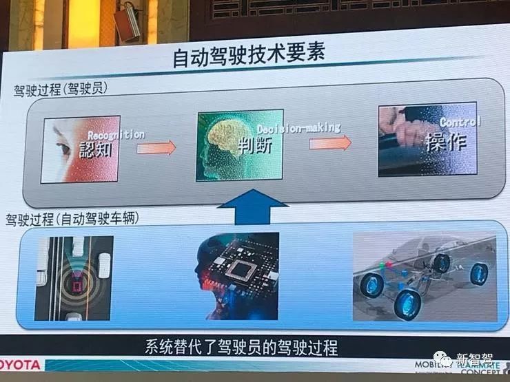 日本车企巨头丰田的自动驾驶技术与策略