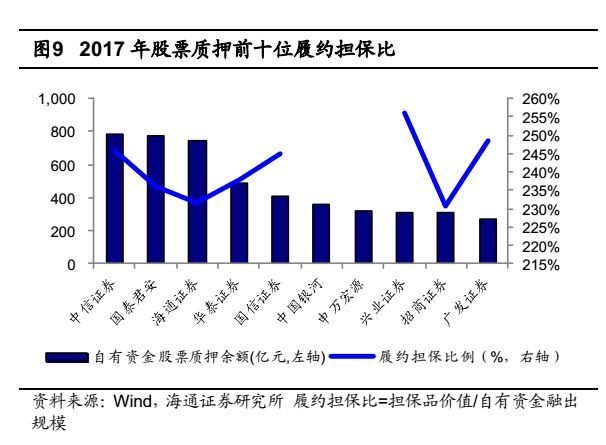 深度!从理性角度看股票质押风险