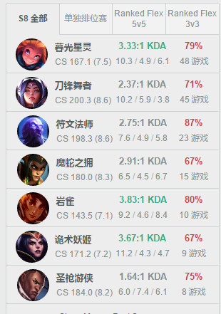 0