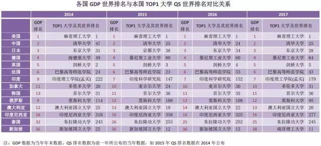 二战后亚洲gdp排名_二战后日本人均GDP变化,五十年增长了四百多倍(3)