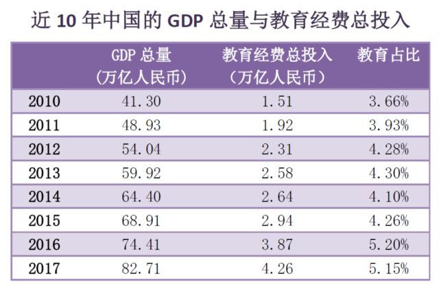 近几年我国gdp数据分析_近几年我国gdp数据图(3)
