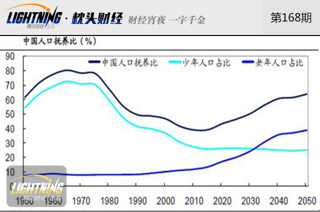 中国人口危机未富先至?未来或跌破10亿_学生