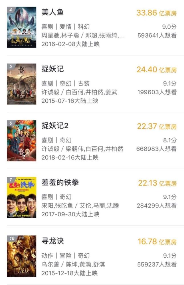 《哈利波特》风靡全球，国产奇幻电影能否在电影市场掀起新风暴？