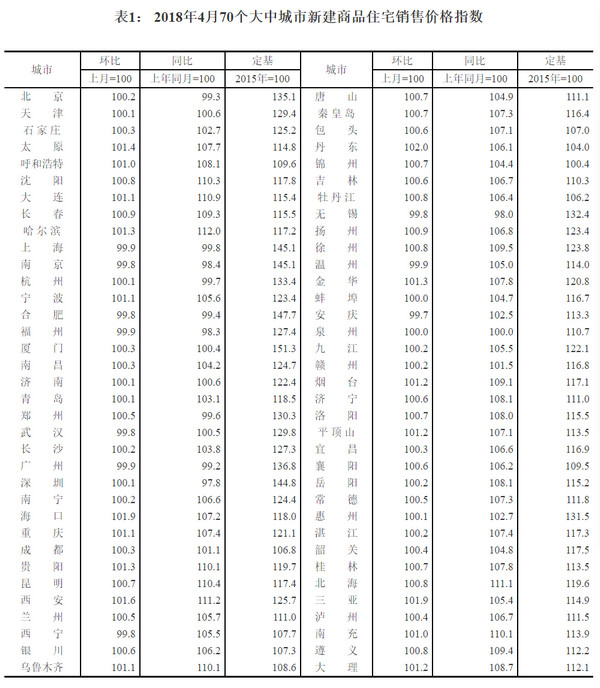 5月40城共发50次政策 更多城市或摇号买房