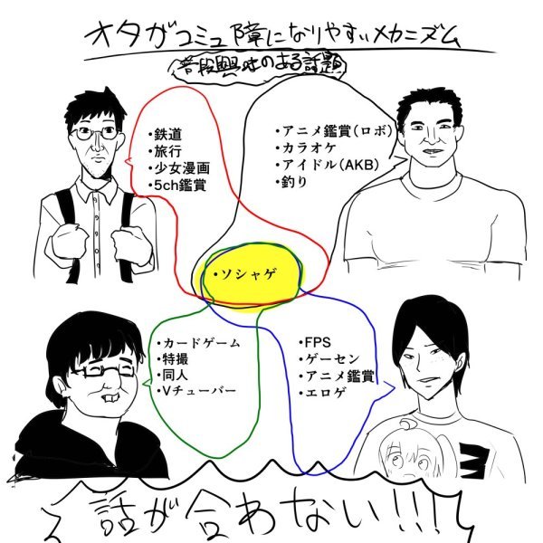 很有道理！阿宅无法互相理解的原因曝光