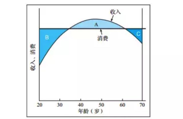 1991年出生人口