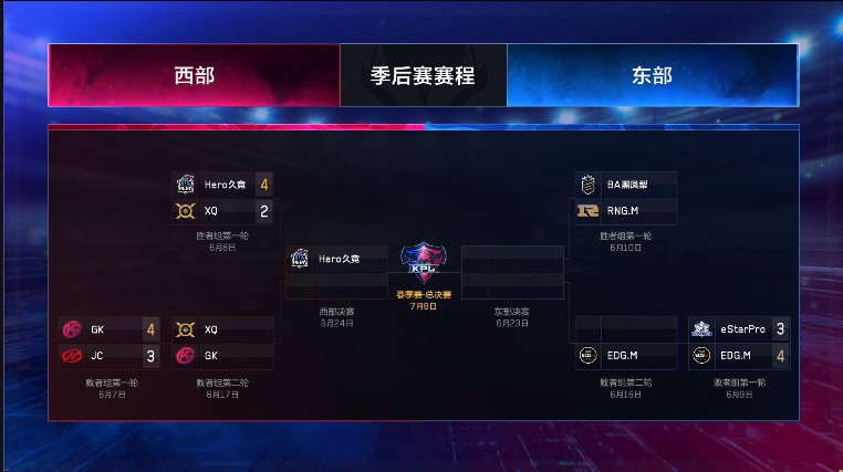 KPL季后赛综述:4:1击败RNGM!BA黑凤梨挺进