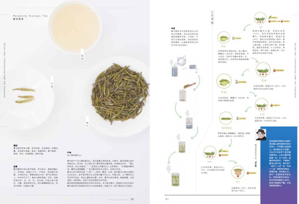 中国人口什么时候会有高潮_蒙氏结节什么时候会有