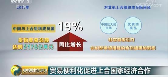 上合新时代,将带来哪些新机遇?