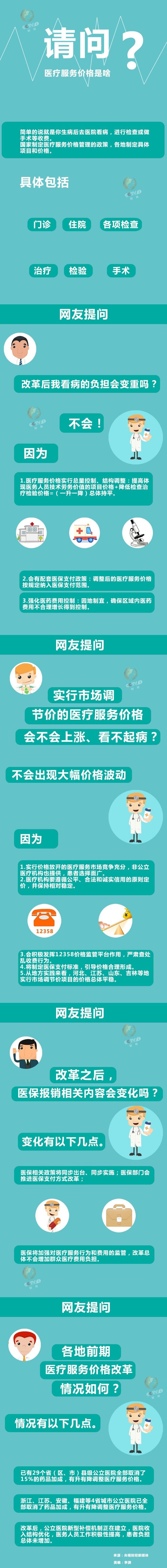 事关每个人！医改又有新突破，你的钱包将受这些影响