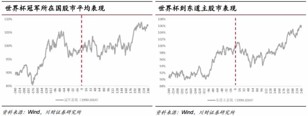 2018世界杯即将打响,没有中国队还有中国企业