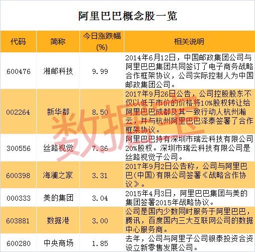 备战CDR!小米、百度、阿里等新经济龙头CDR
