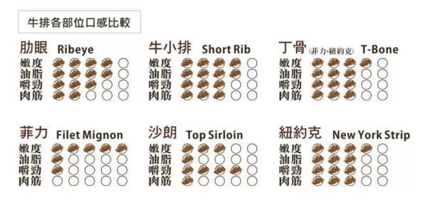 点餐英语 教你用英语在国外轻松点牛排 超级干货 看点快报