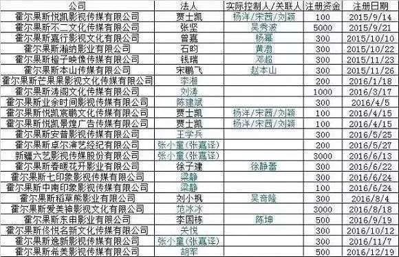 一年增千家影视公司流失税收40亿，霍尔果斯为何成避税天堂？