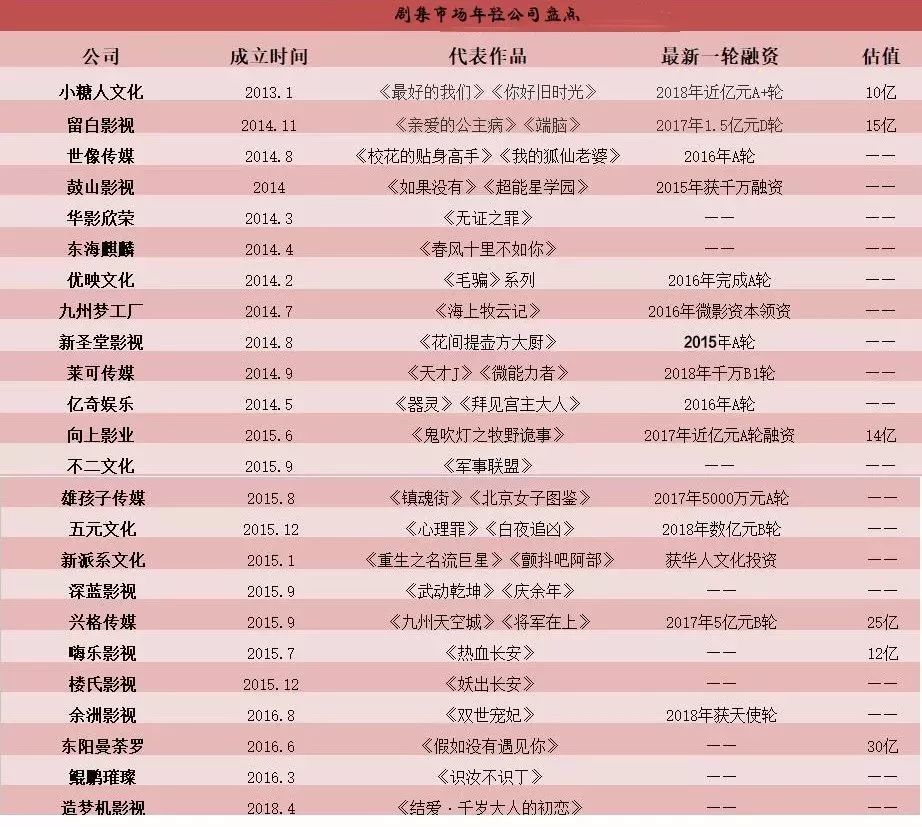 今日票房3956万：超时空同居8.36亿，厕所英雄6645万
