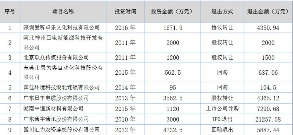 卓乐简谱_美卓乐(3)