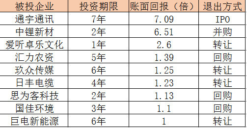 卓乐简谱_美卓乐(3)