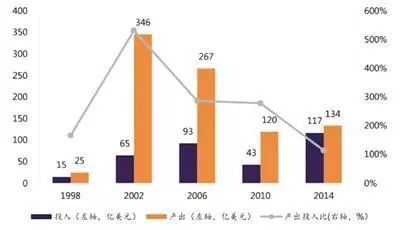 亿元gdp死亡率怎么算_经济总量近百万亿元人民币 人均GDP超万美元后将带来什么变化(3)