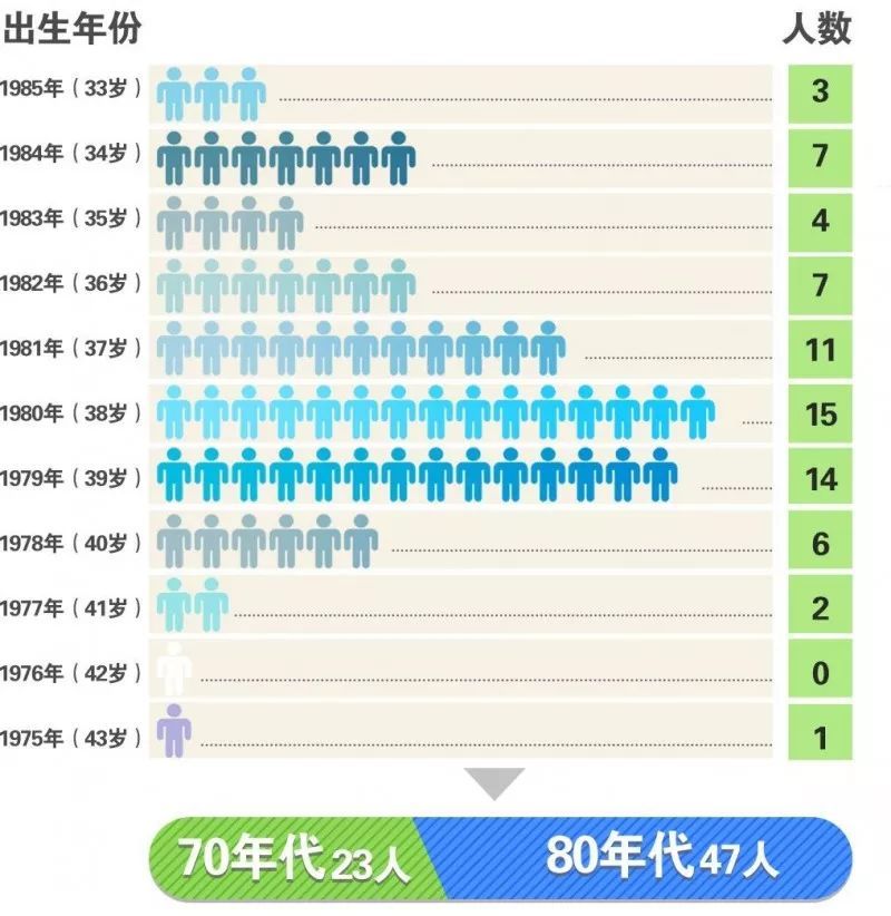 深圳拟选调70人担任街道处级干部,背后有哪些