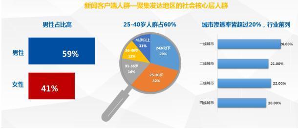广告代理运营方式，广告代理运营方式有哪些