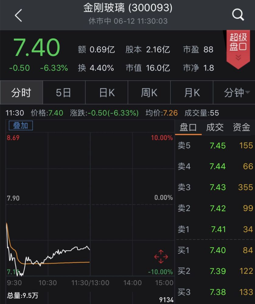 昔日私募冠军罗伟广被强行平仓,90%持股被司法冻结